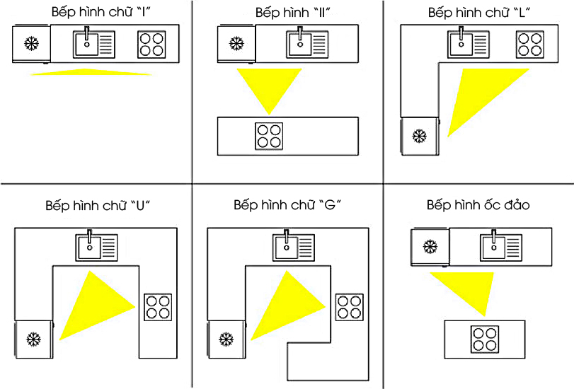 9+ nguyên tắc bố trí bàn ăn trong bếp chuẩn phong thủy 