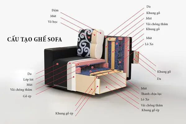 Bọc Nệm Ghế Sofa