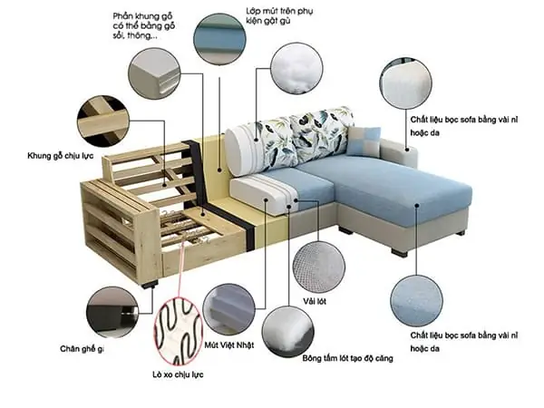 Cách Làm Ghế Sofa Cách Làm Ghế Sofa