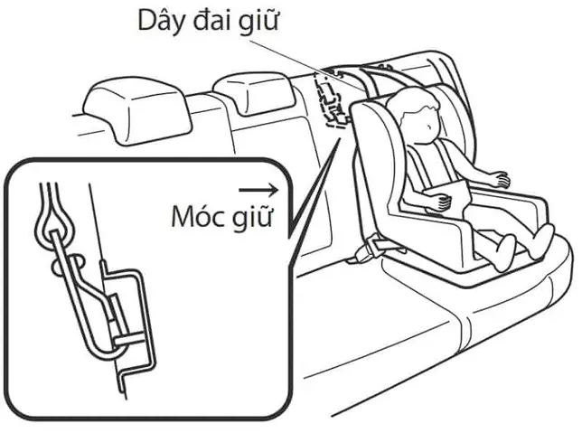 Cách Lắp Ghế Trẻ Em Trên Xe Ô Tô Cách Lắp Ghế Trẻ Em Trên Xe Ô Tô
