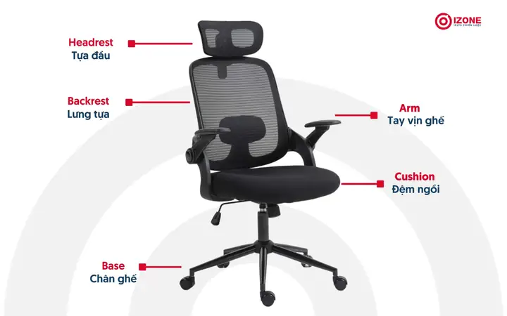Cái Ghế Tiếng Anh Là Gì